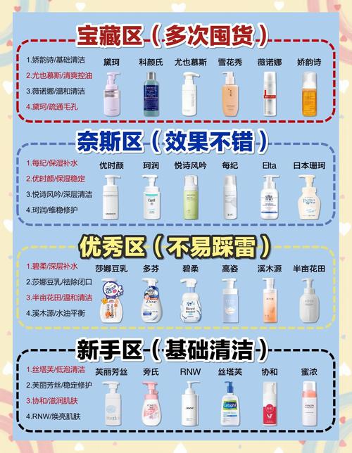 洁面慕斯 vs 洁面乳 5款热门洁面慕斯推荐，教你选对洗面奶